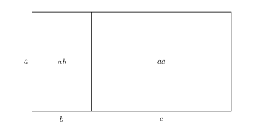 Distributive lov